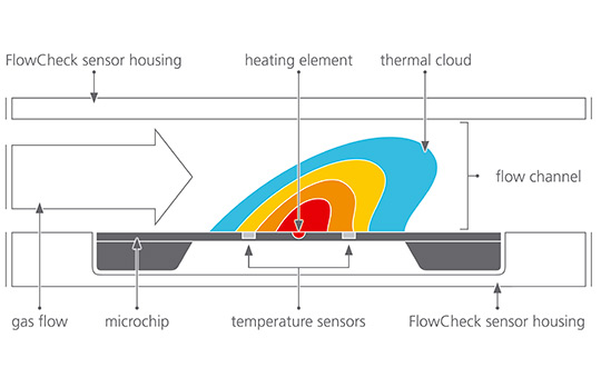 BiCheck Flow Sensor - Image 2